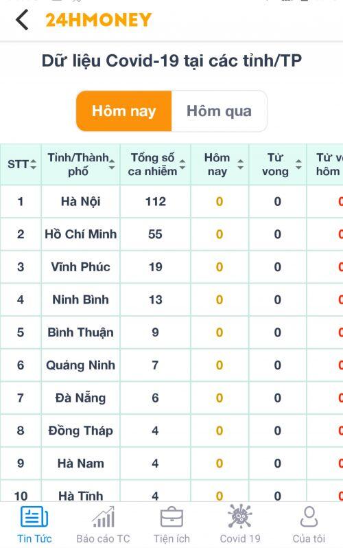 Thông báo Update phiên bản mới - phiên bản mạng xã hội