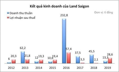 Kỳ 1: Phía sau 'siêu phẩm' Dragon Riverside City: Nước cờ thâu tóm đất vàng từ EVN