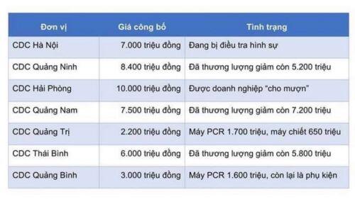 Ai yêu COVID? Ai hận COVID?