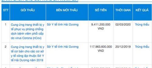 Hải Dương nói chi 9,4 tỷ mua máy thở, không phải máy xét nghiệm COVID-19