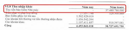 DCM – Sau báo cáo ra, cổ phiếu sẽ theo xu hướng thế nào?