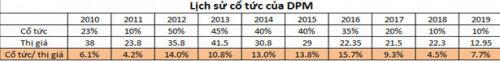 DPM - Còn "bốc mùi" đến bao giờ?