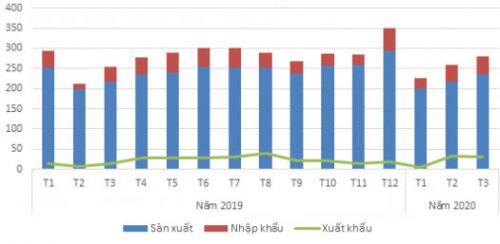 DCM – Sau báo cáo ra, cổ phiếu sẽ theo xu hướng thế nào?