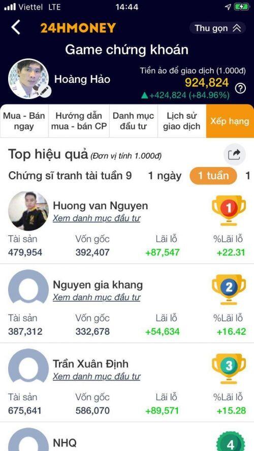 “Chứng sĩ tranh tài” tuần 9: Bộ đôi cổ phiếu BĐS mang lại lợi nhuận 22,3% trong 1 tuần