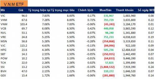 Đảo danh mục FTSE ETF quý 2/2020: PVD sẽ ‘thoát hiểm’?