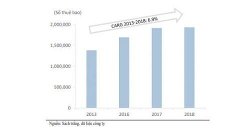 FPT: Đánh giá kết quả tháng 4