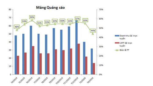 FPT: Đánh giá kết quả tháng 4