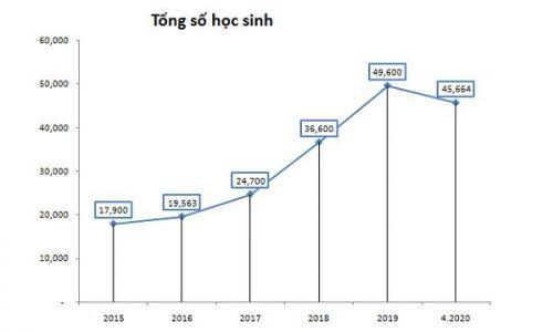 FPT: Đánh giá kết quả tháng 4