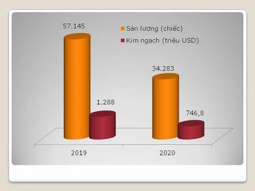 Chưa đến 3.000 ô tô nhập khẩu trong nửa đầu tháng 5