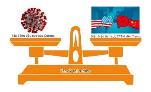 Covid-19 có làm hạ nhiệt thương chiến Mỹ - Trung