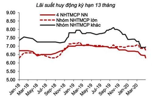 Những tác động hiện hữu kinh tế 2020