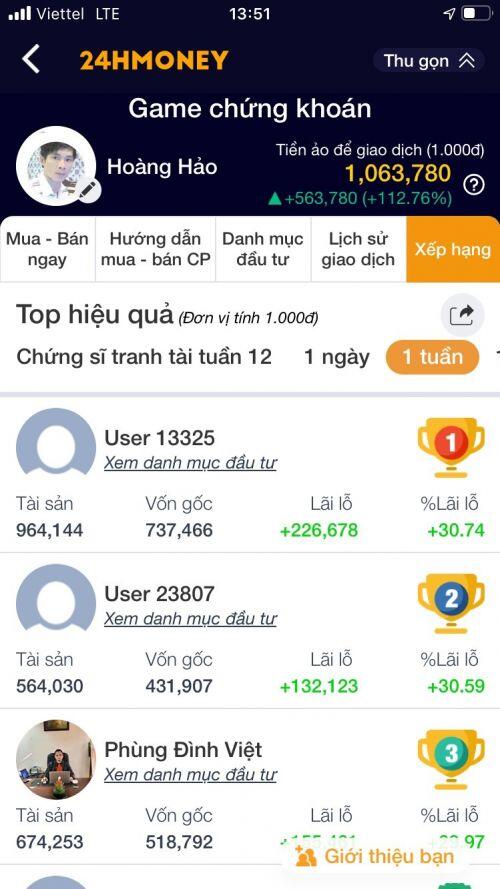 Những mã cổ phiếu nào giúp nhà đầu tư “bay cao” trong tuần vừa qua?