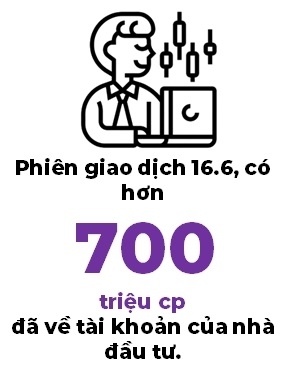 Thị trường chứng khoán: Áp lực bán lên cao