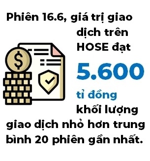 Thị trường chứng khoán đã đi qua cao trào?