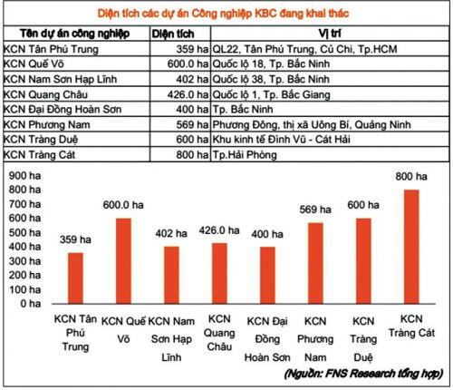 KBC sẵn sàng bứt phá