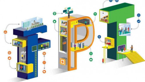 FPT - Chờ đợi tín hiệu tại vùng 49,000-50,000