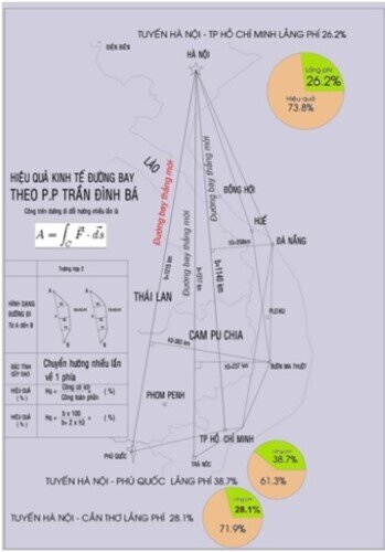 VNA đề xuất hỗ trợ vay 12.000 tỷ đồng: Như “ném đá ao bèo”!