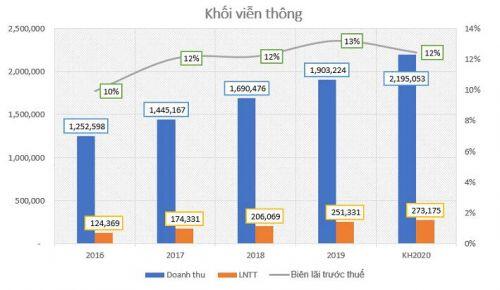 CMG: Gần 1 năm sau khi SamSung trở thành cổ đông lớn đã thay đổi thế nào?