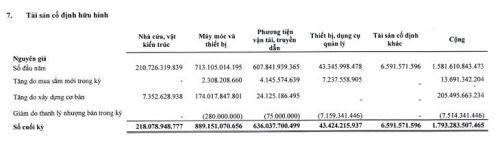 CMG: Gần 1 năm sau khi SamSung trở thành cổ đông lớn đã thay đổi thế nào?