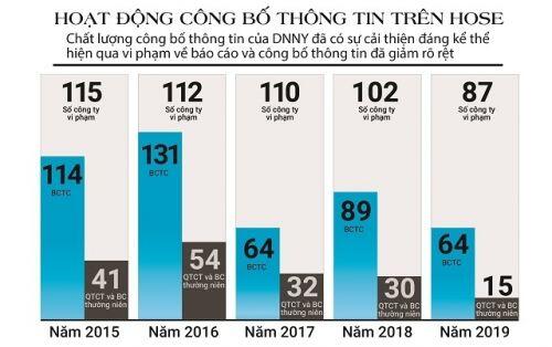20 năm đi lên từ 2 mã chứng khoán đầu tiên