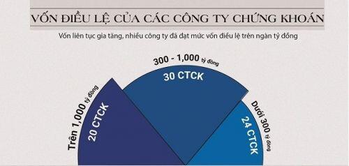 20 năm đi lên từ 2 mã chứng khoán đầu tiên