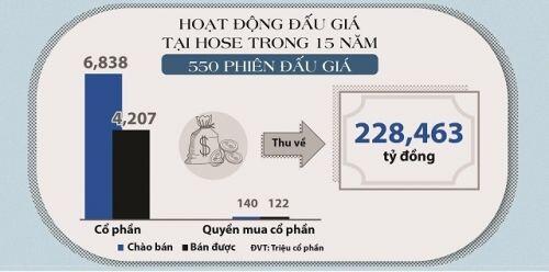 20 năm đi lên từ 2 mã chứng khoán đầu tiên