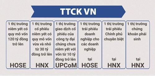 20 năm đi lên từ 2 mã chứng khoán đầu tiên
