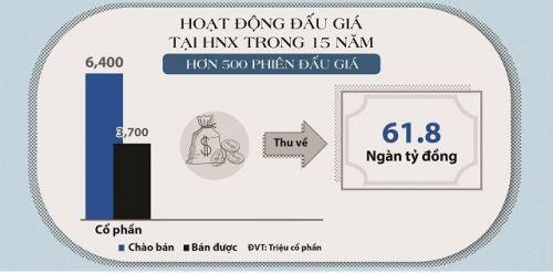 20 năm đi lên từ 2 mã chứng khoán đầu tiên