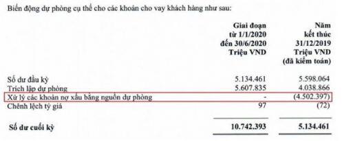 Vietcombank dồn tiền chờ xử lý nợ xấu hậu dịch