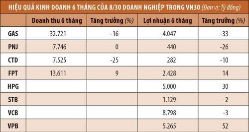 Covid “thấm” vào doanh nghiệp thế nào?