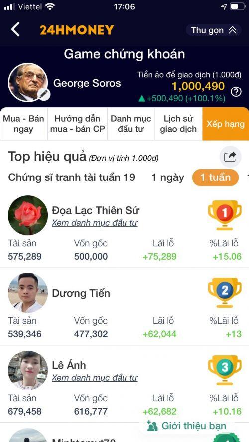 Cú sập phiên cuối tuần khiến nhiều nhà đầu tư bay hết thành quả