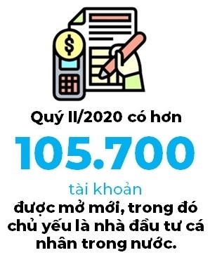 Thị trường chứng khoán: Kỳ vọng dòng tiền nội sẽ nhập cuộc