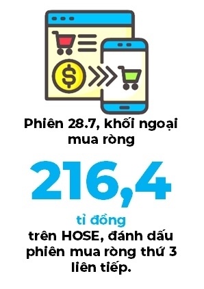 Tín hiệu tích cực từ nhà đầu tư ngoại trên thị trường chứng khoán Việt Nam