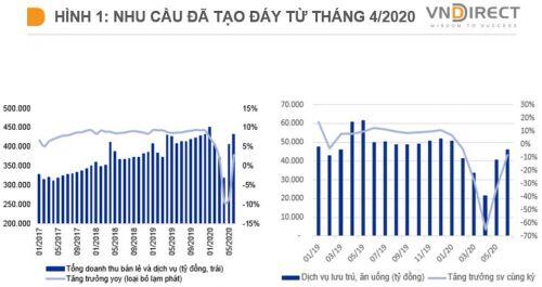 Chiến lược quản lý tài sản trong tháng 8