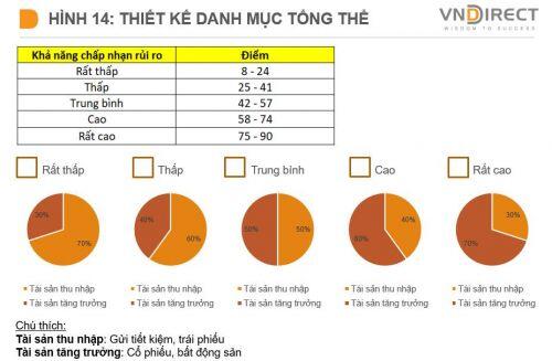 Chiến lược quản lý tài sản trong tháng 8