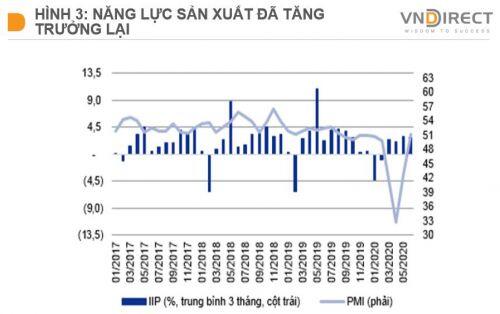 Chiến lược quản lý tài sản trong tháng 8