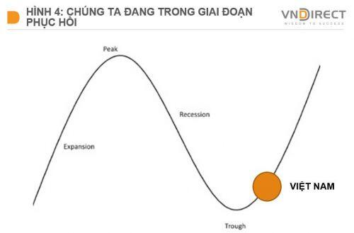 Chiến lược quản lý tài sản trong tháng 8