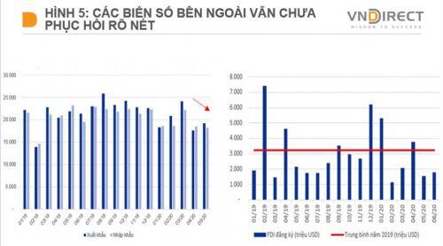 Chiến lược quản lý tài sản trong tháng 8
