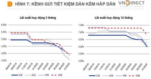 Chiến lược quản lý tài sản trong tháng 8