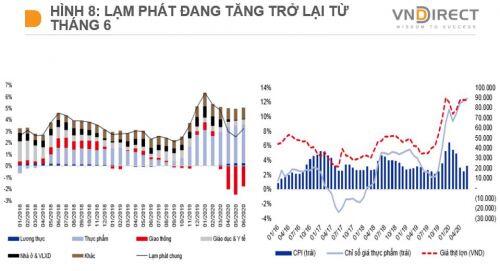 Chiến lược quản lý tài sản trong tháng 8