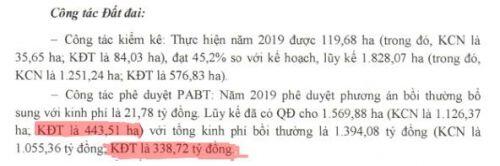 SZC - Quỹ đất KCN lớn có làm nên kỳ tích?