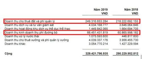 SZC - Quỹ đất KCN lớn có làm nên kỳ tích?