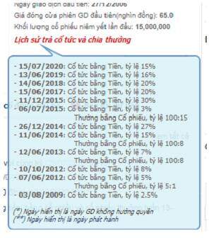 PLC: Tiếp tục được kỳ vọng