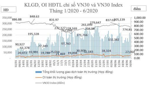 Tiềm năng thị trường phái sinh Việt Nam
