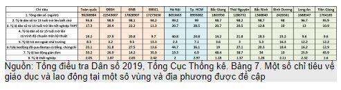 Một tiếp cận phân tích FDI vào Việt Nam (1988-2019)