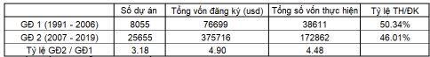 Một tiếp cận phân tích FDI vào Việt Nam (1988-2019)