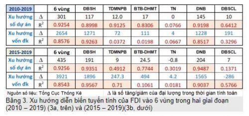 Một tiếp cận phân tích FDI vào Việt Nam (1988-2019)