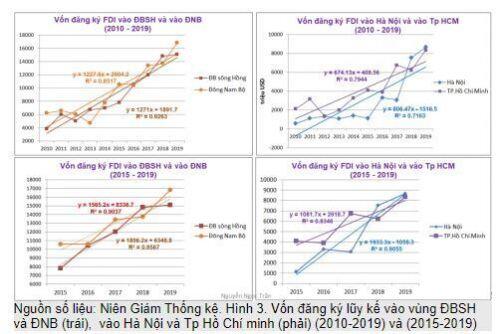 Một tiếp cận phân tích FDI vào Việt Nam (1988-2019)