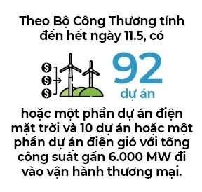 Cờ đến tay điện gió
