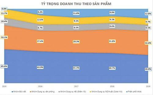 TLG - Cập nhập báo cáo quý 2 và định giá.